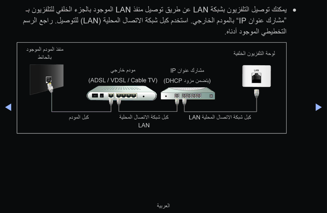 Samsung UA40D6600WSXSH, UE55D6500VSXTK, UE55D6000TWXTK, UE40D6500VSXXC, UE46D6510WSXXC, UE40D6510WSXXC, UA55D6600WSSAB manual Lan 