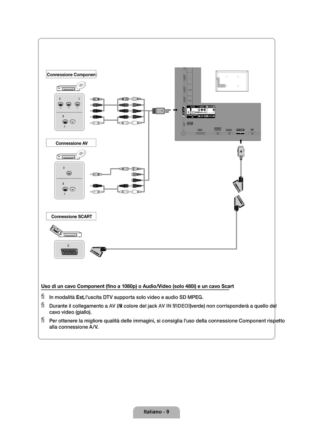 Samsung UE40D6750WQXZT, UE55D6750WQXZT, UE32D6750WQXZT, UE37D6750WQXZT, UE46D6750WQXZT manual Connessione Component 