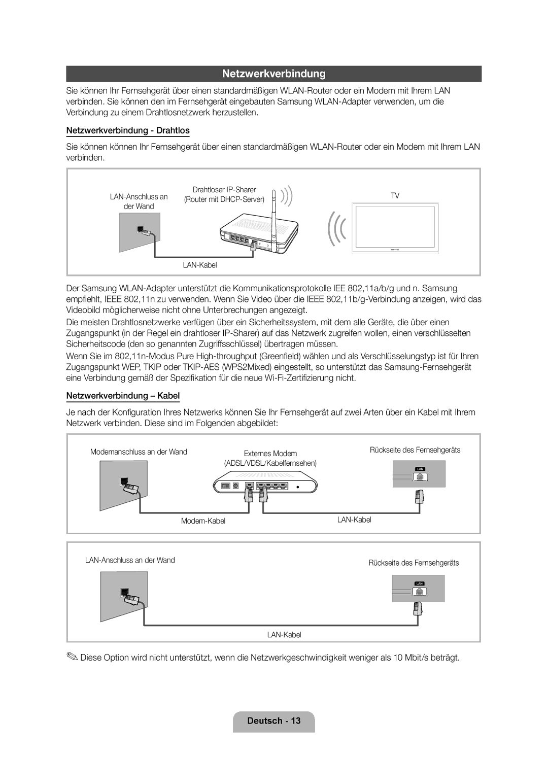 Samsung UE32D6750WQXZT, UE55D6750WQXZT, UE40D6750WQXZT manual Netzwerkverbindung, LAN-Anschluss an, Der Wand, Externes Modem 