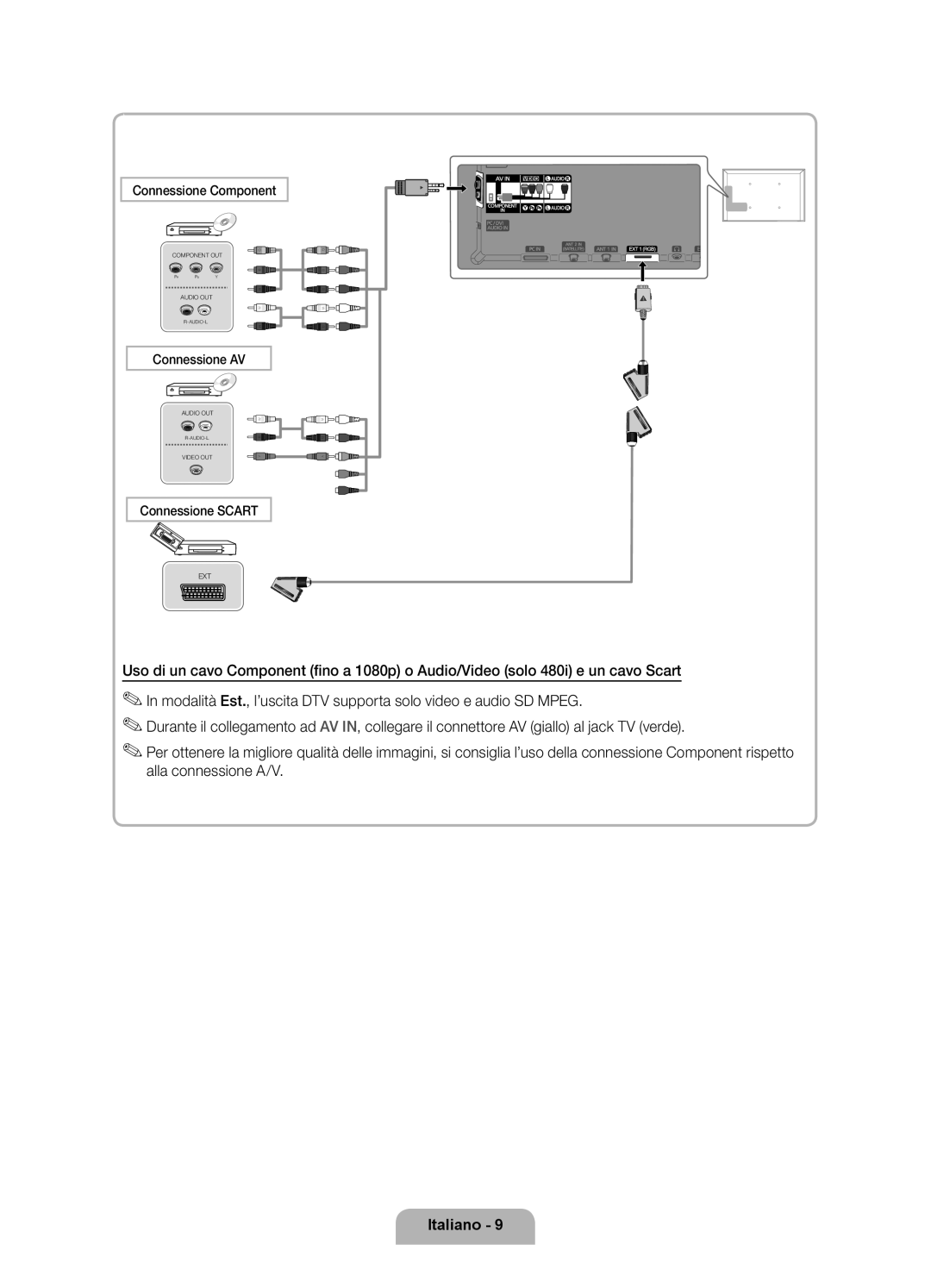 Samsung UE40D8000YQXZT, UE55D8000YQXZT, UE60D8000YQXZT, UE46D8000YQXZT manual Connessione Component 