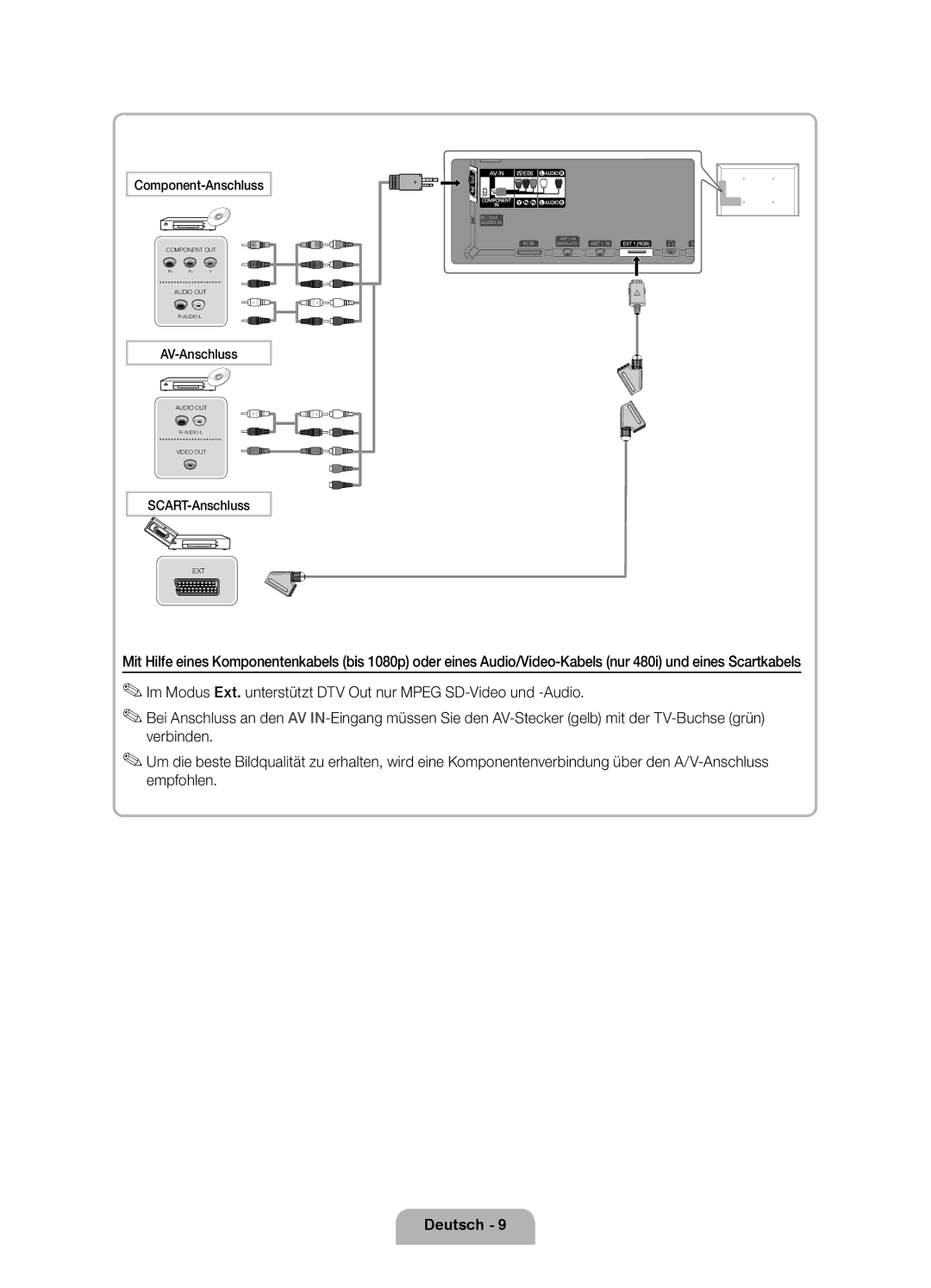 Samsung UE46D8000YQXZT, UE55D8000YQXZT, UE40D8000YQXZT, UE60D8000YQXZT manual Component-Anschluss 