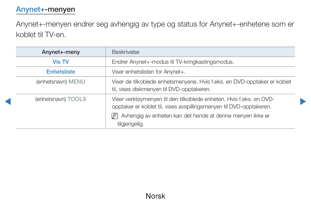 Samsung UE46D7005LUXXE, UE55D8005YUXXE, UE46D8005YUXXE, UE55D7005LUXXE, UE40D8005YUXXE manual Anynet+-menyen, Enhetsliste 