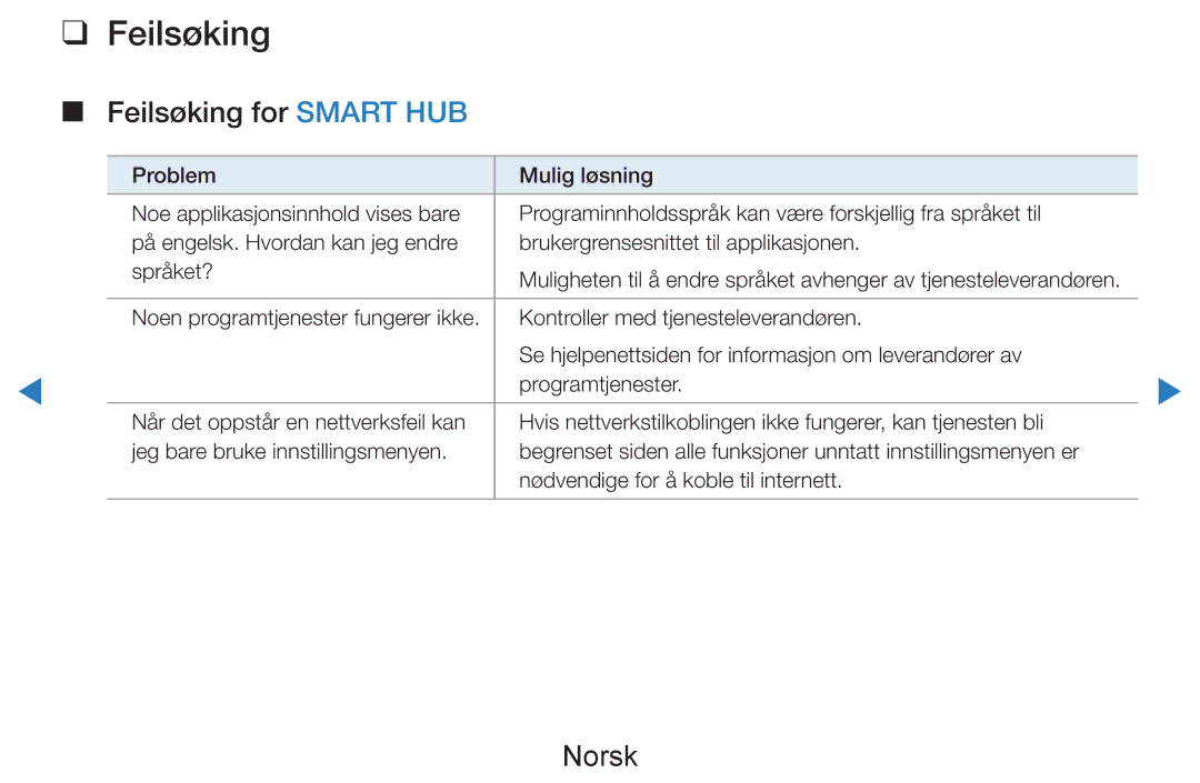 Samsung UE46D8005YUXXE, UE55D8005YUXXE, UE46D7005LUXXE, UE55D7005LUXXE, UE40D8005YUXXE manual Feilsøking for Smart HUB 