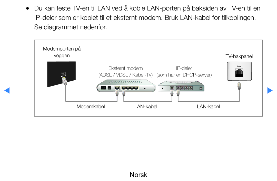 Samsung UE60D8005YUXXE, UE55D8005YUXXE, UE46D7005LUXXE, UE46D8005YUXXE, UE55D7005LUXXE manual Modemporten på Veggen TV-bakpanel 