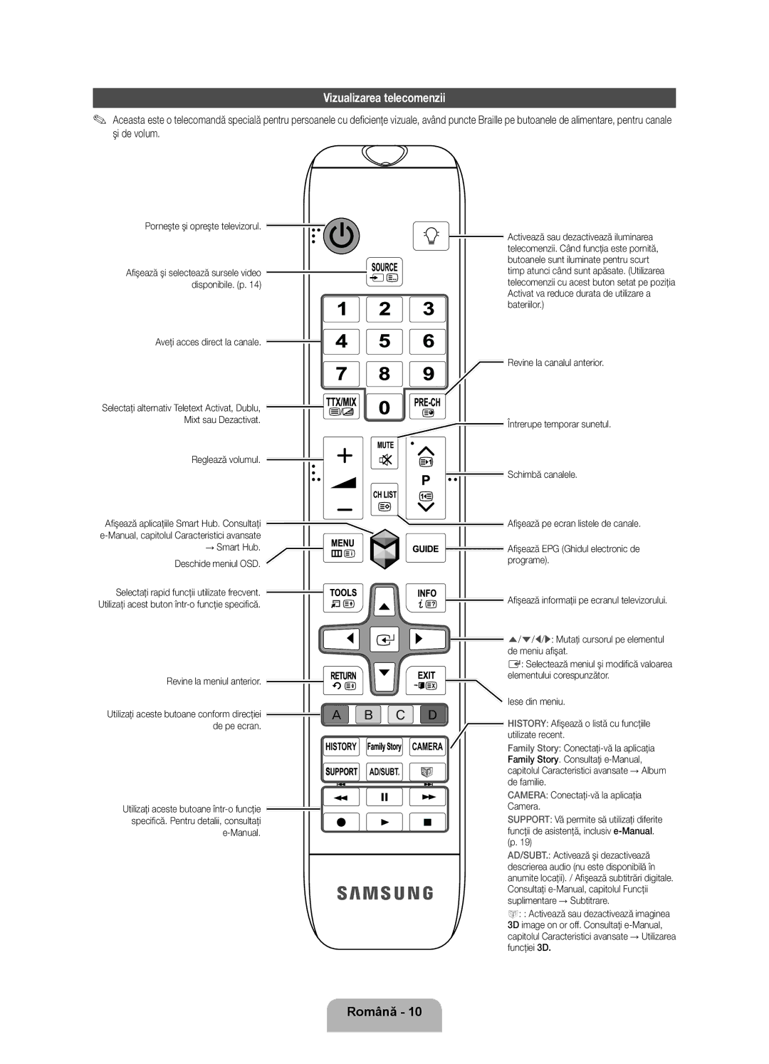 Samsung UE46ES7000SXXH, UE55ES7000SXXH, UE40ES7000SXXH manual Vizualizarea telecomenzii 