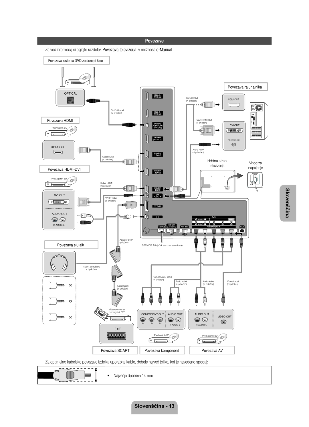 Samsung UE55ES7000SXXH, UE46ES7000SXXH, UE40ES7000SXXH manual Povezave 