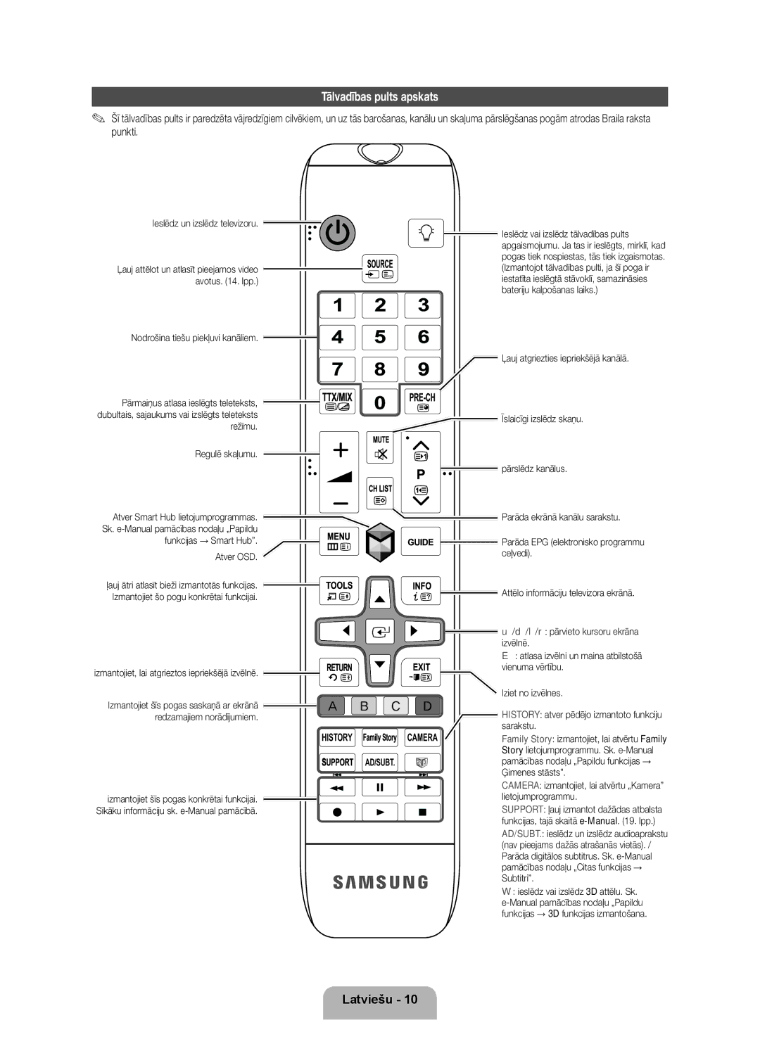 Samsung UE40ES7000SXXH, UE55ES7000SXXH, UE46ES7000SXXH manual Tālvadības pults apskats 