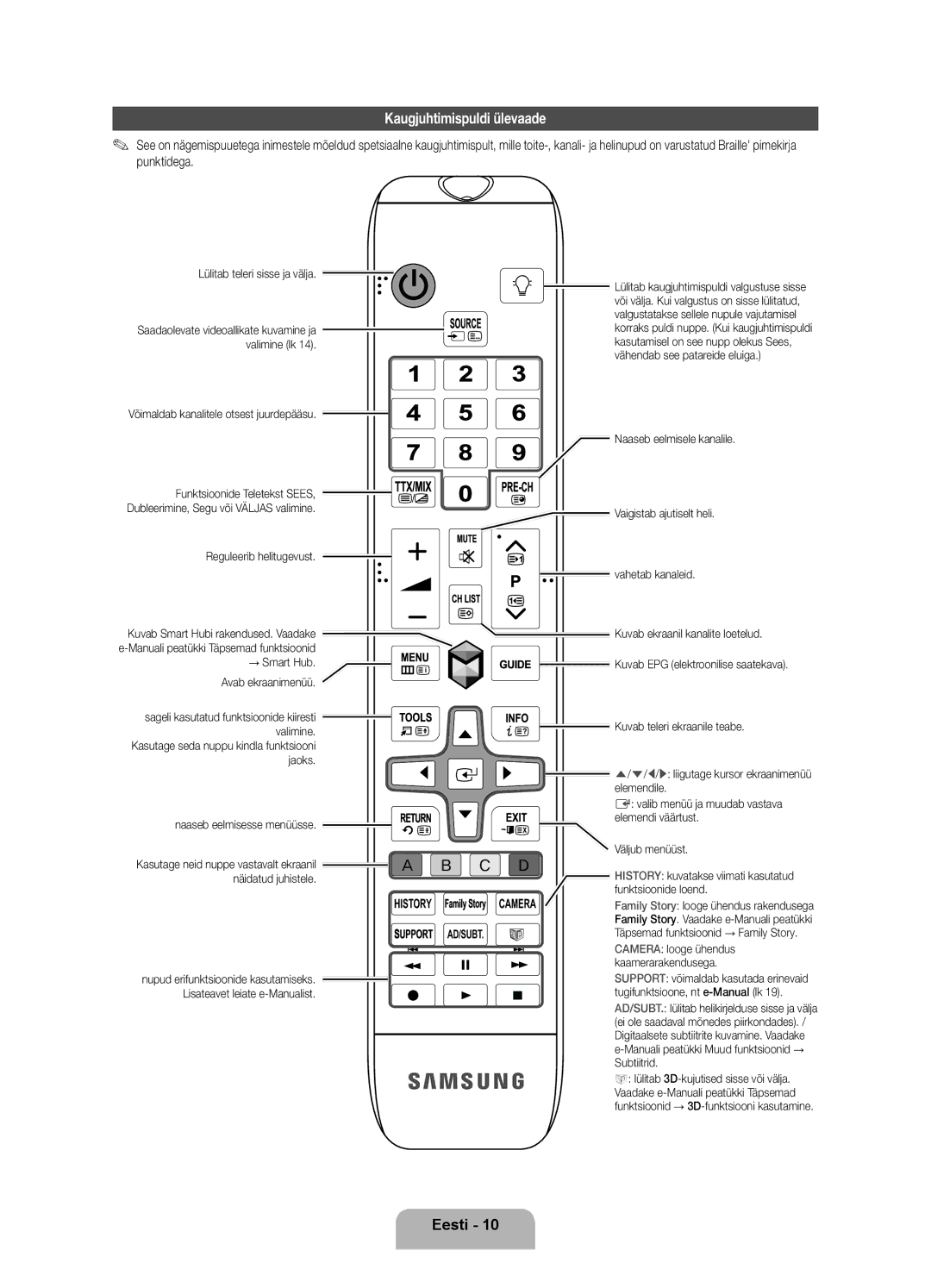 Samsung UE55ES7000SXXH, UE46ES7000SXXH, UE40ES7000SXXH manual Kaugjuhtimispuldi ülevaade 