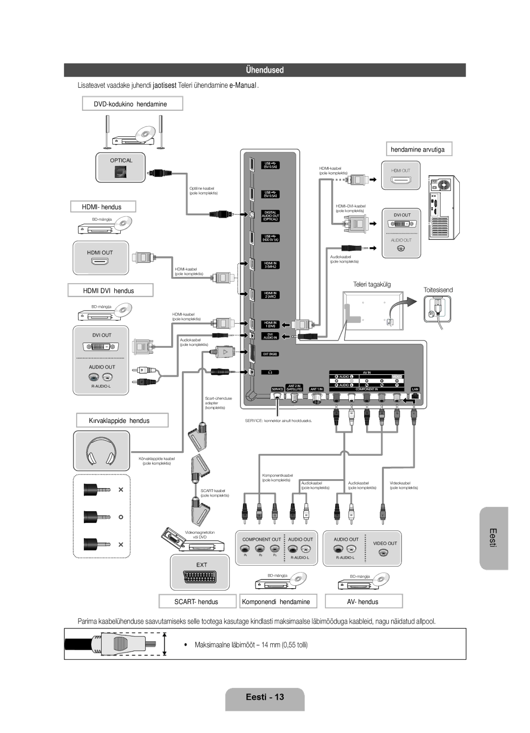 Samsung UE55ES7000SXXH, UE46ES7000SXXH, UE40ES7000SXXH manual Ühendused, Maksimaalne läbimõõt 14 mm 0,55 tolli 