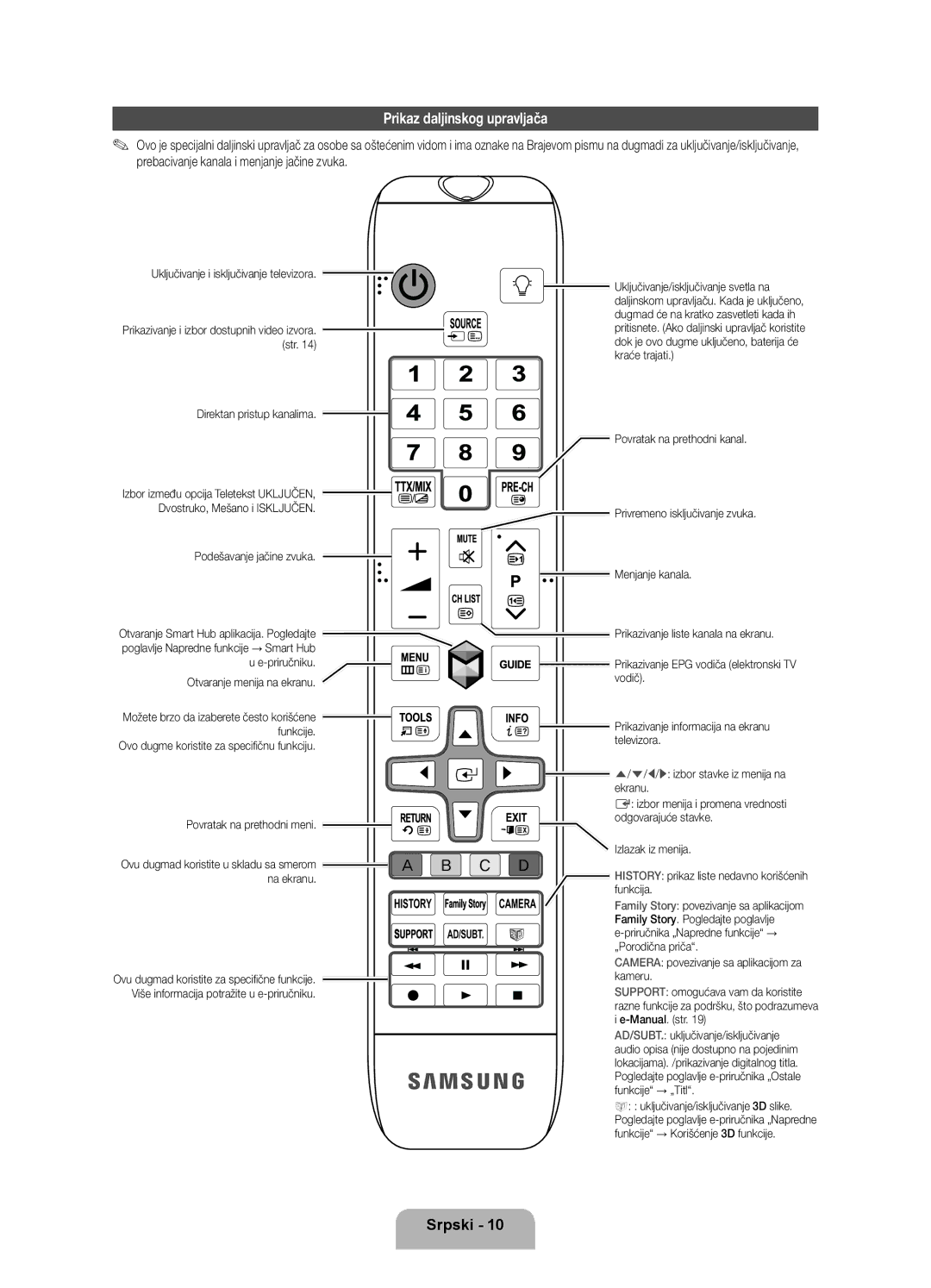 Samsung UE55ES7000SXXH, UE46ES7000SXXH, UE40ES7000SXXH manual Prikaz daljinskog upravljača 