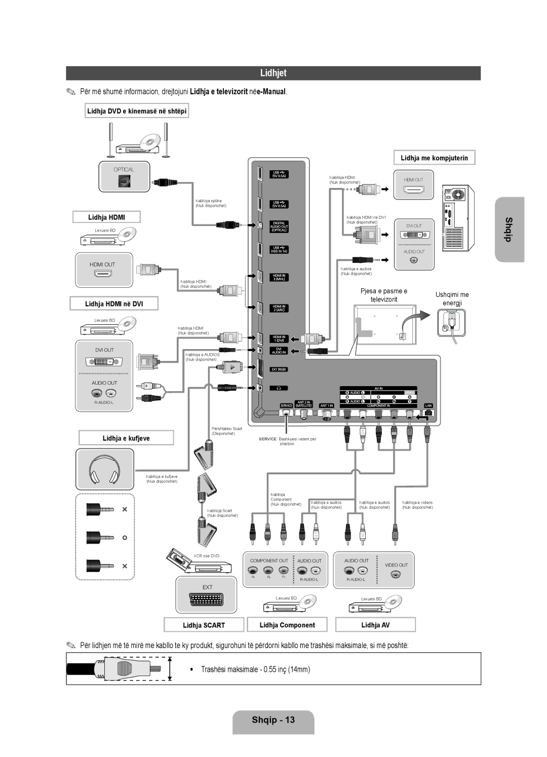 Samsung UE40ES7000SXXH, UE55ES7000SXXH, UE46ES7000SXXH manual Lidhjet, Lidhja Hdmi në DVI 