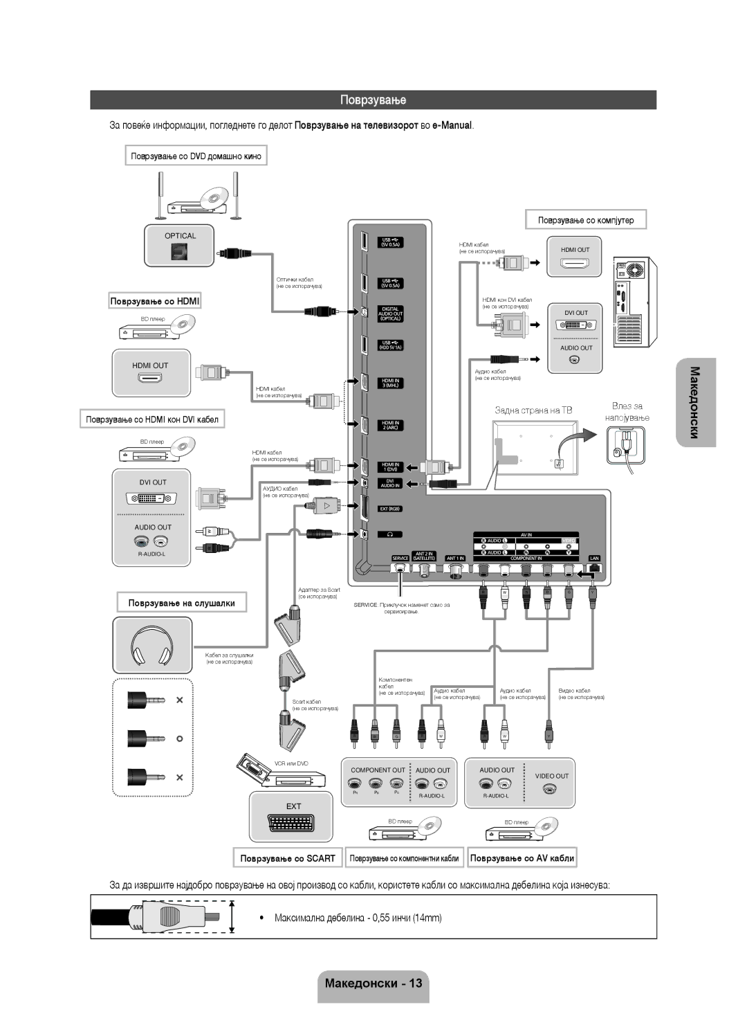 Samsung UE46ES7000SXXH, UE55ES7000SXXH, UE40ES7000SXXH manual Поврзување, Максимална дебелина 0,55 инчи 14mm 