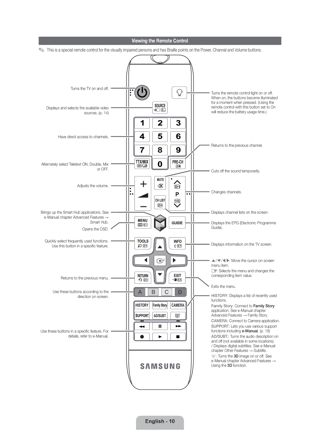 Samsung UE40ES7090SXZG, UE55ES7090SXZG, UE46ES7090SXZG manual Viewing the Remote Control 