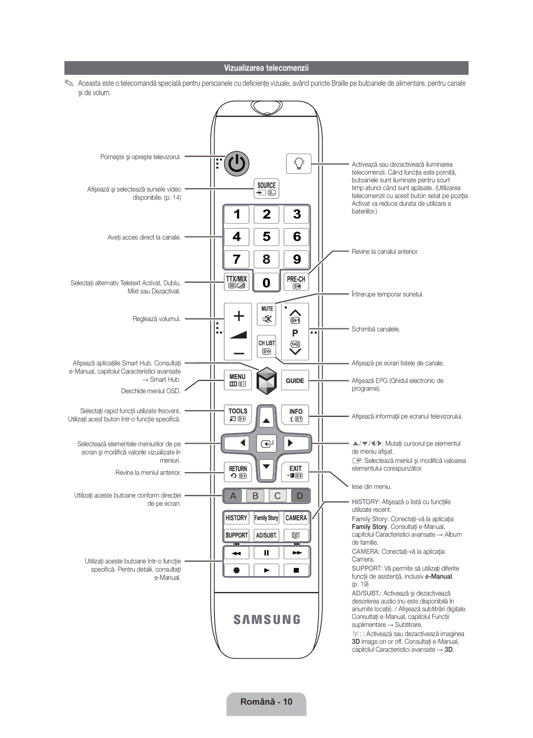 Samsung UE46ES8000SXXH, UE55ES8000SXXH, UE40ES8000SXXH manual Vizualizarea telecomenzii 