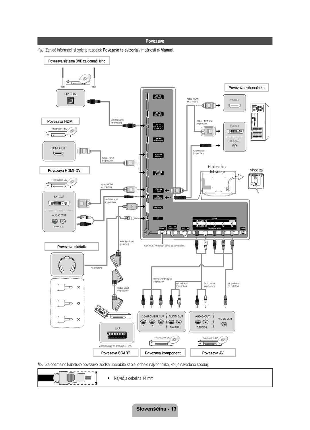 Samsung UE55ES8000SXXH, UE46ES8000SXXH, UE40ES8000SXXH manual Povezave 