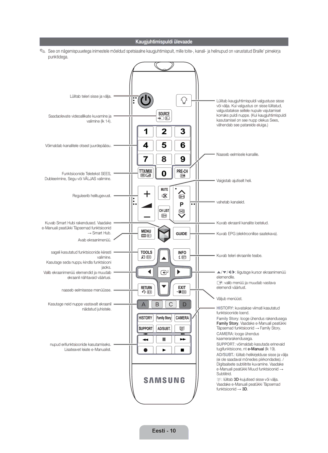 Samsung UE55ES8000SXXH, UE46ES8000SXXH, UE40ES8000SXXH manual Kaugjuhtimispuldi ülevaade 