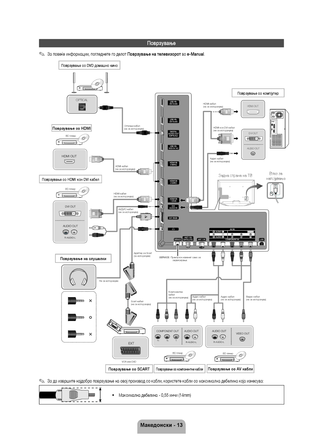 Samsung UE46ES8000SXXH, UE55ES8000SXXH, UE40ES8000SXXH manual Поврзување, Максимална дебелина 0,55 инчи 14mm 