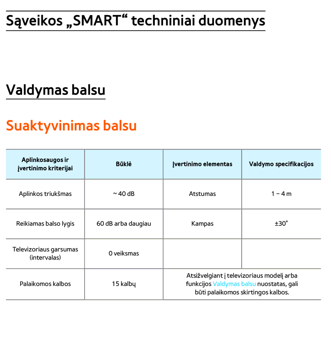 Samsung UE40ES7000SXXH, UE55ES8000SXXH, UE55ES7000SXXH, UE46ES8000SXXH, UE46ES7000SXXH manual Suaktyvinimas balsu, ±30˚ 