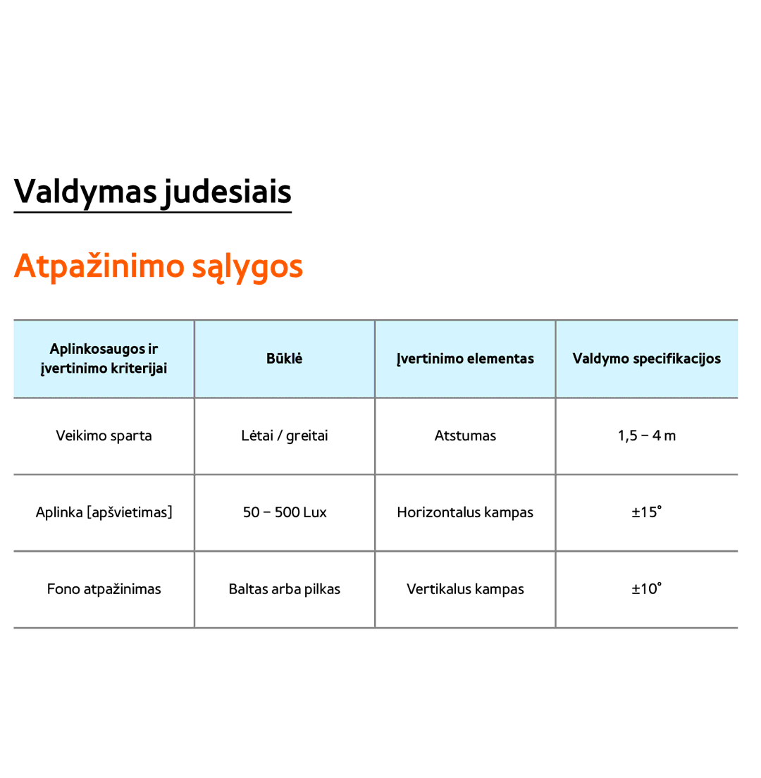 Samsung UE55ES7000SXXH, UE55ES8000SXXH, UE46ES8000SXXH, UE46ES7000SXXH, UE65ES8000SXXH, UE40ES8000SXXH manual Atpažinimo sąlygos 