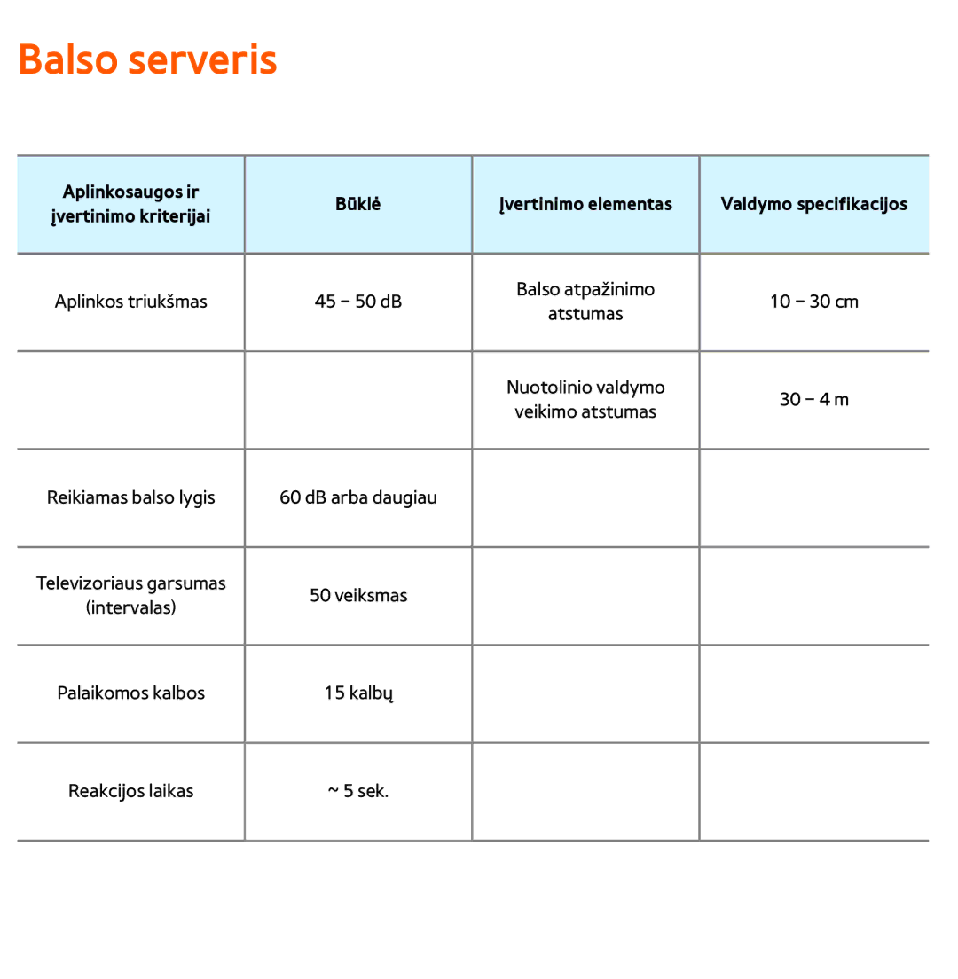 Samsung UE65ES8000SXXH, UE55ES8000SXXH, UE55ES7000SXXH, UE46ES8000SXXH, UE46ES7000SXXH Balso serveris, Nuotolinio valdymo 