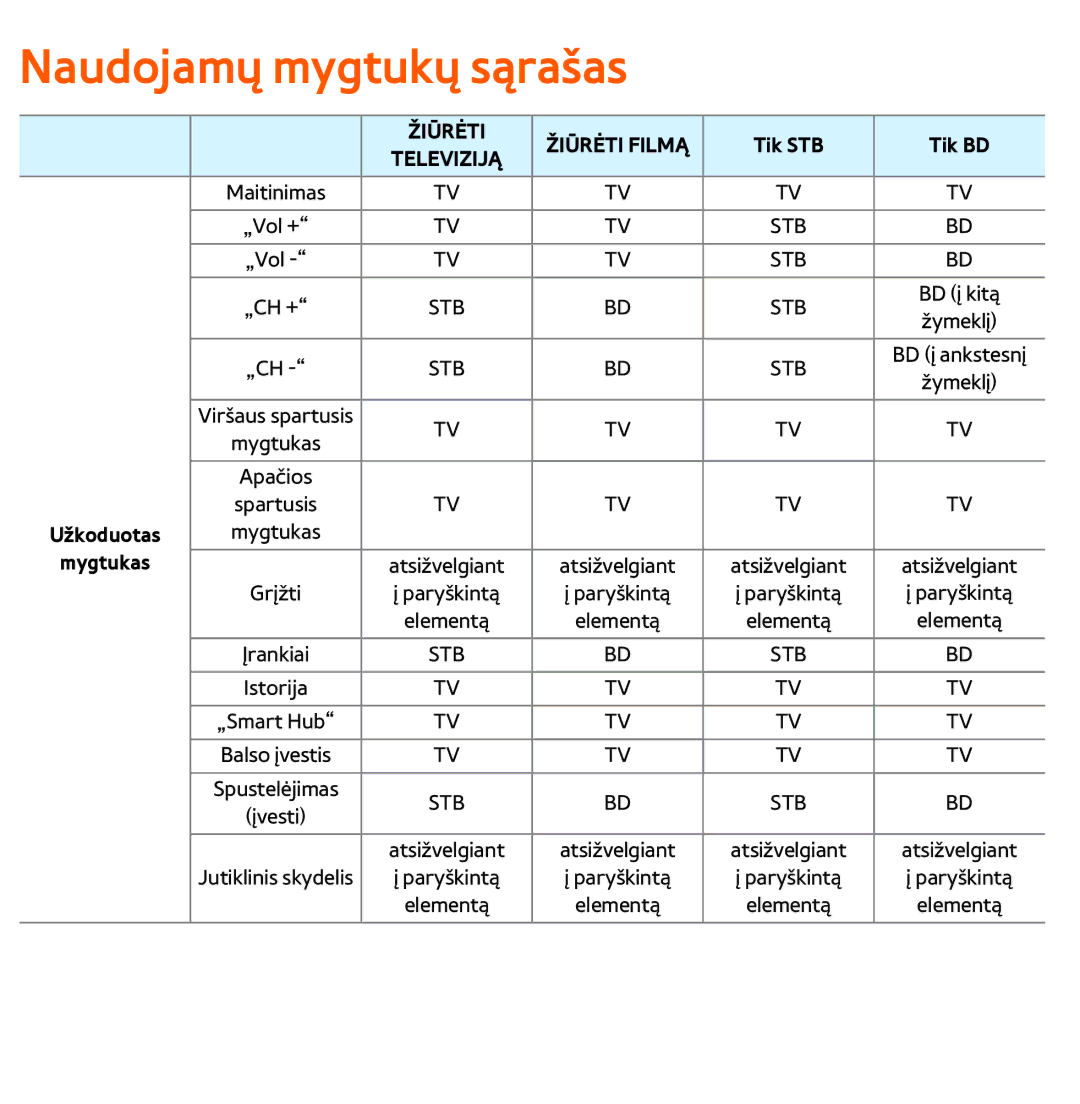 Samsung UE46ES8000SXXH, UE55ES8000SXXH, UE55ES7000SXXH, UE46ES7000SXXH, UE65ES8000SXXH Naudojamų mygtukų sąrašas, Televiziją 