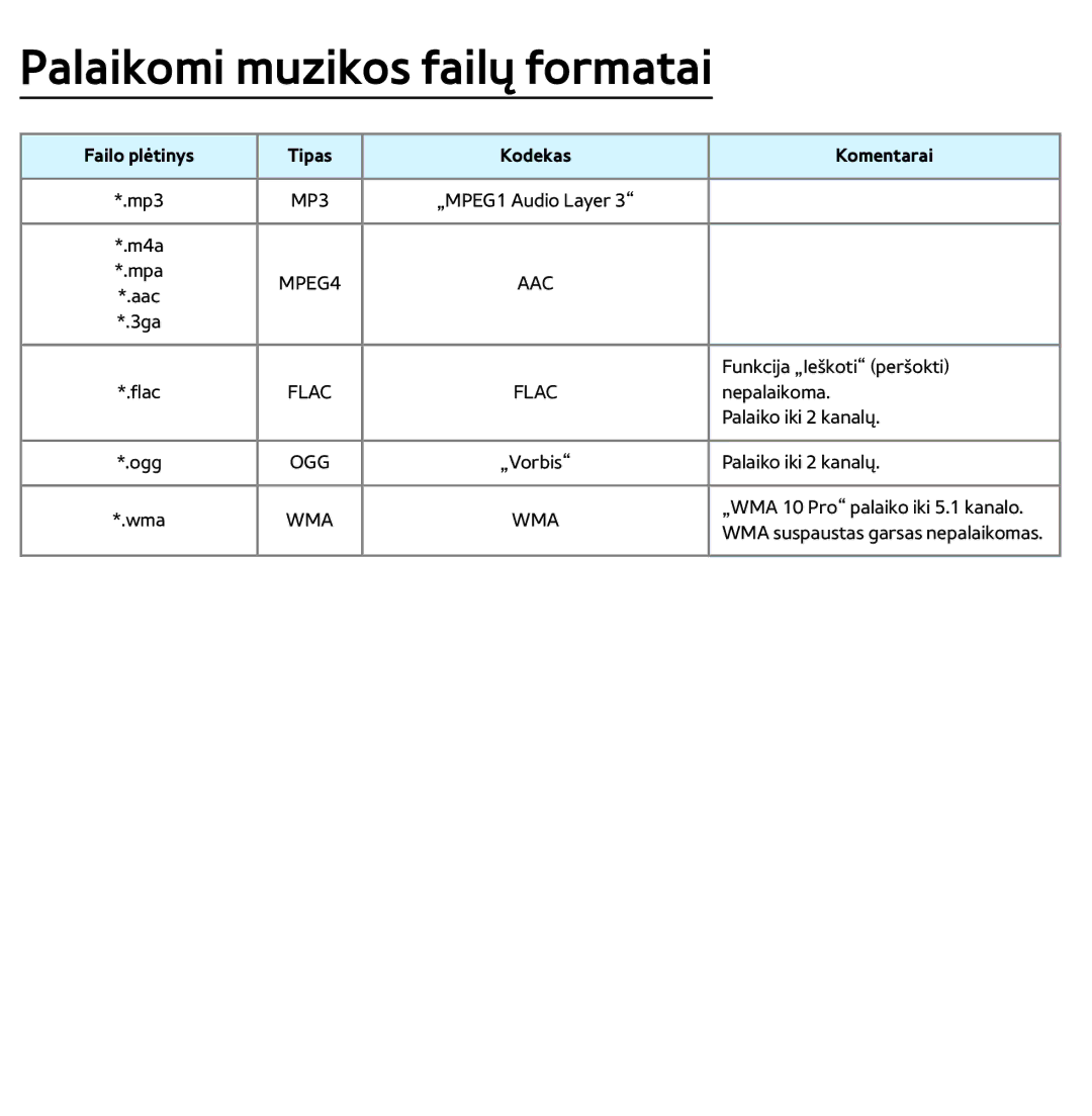 Samsung UE75ES9000SXXH, UE55ES8000SXXH, UE55ES7000SXXH, UE46ES8000SXXH, UE46ES7000SXXH manual Palaikomi muzikos failų formatai 