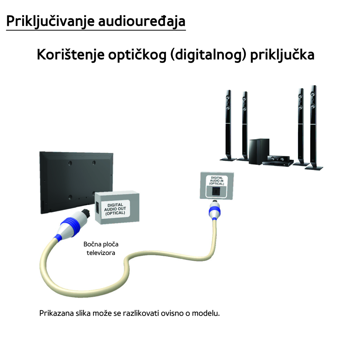 Samsung UE75ES9000SXXH, UE55ES8000SXXH, UE55ES7000SXXH, UE46ES8000SXXH, UE46ES7000SXXH, UE65ES8000SXXH Bočna ploča Televizora 