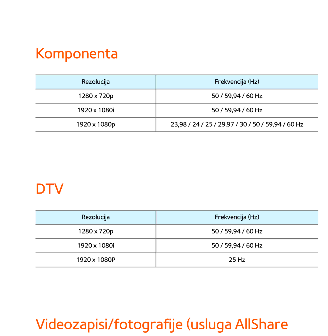 Samsung UE65ES8000SXXH, UE55ES8000SXXH, UE55ES7000SXXH, UE46ES8000SXXH Komponenta, Videozapisi/fotografije usluga AllShare 