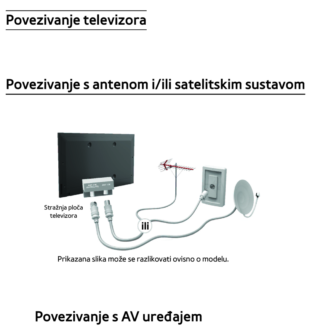 Samsung UE40ES8000SXXH, UE55ES8000SXXH, UE55ES7000SXXH, UE46ES8000SXXH, UE46ES7000SXXH manual Povezivanje s AV uređajem 