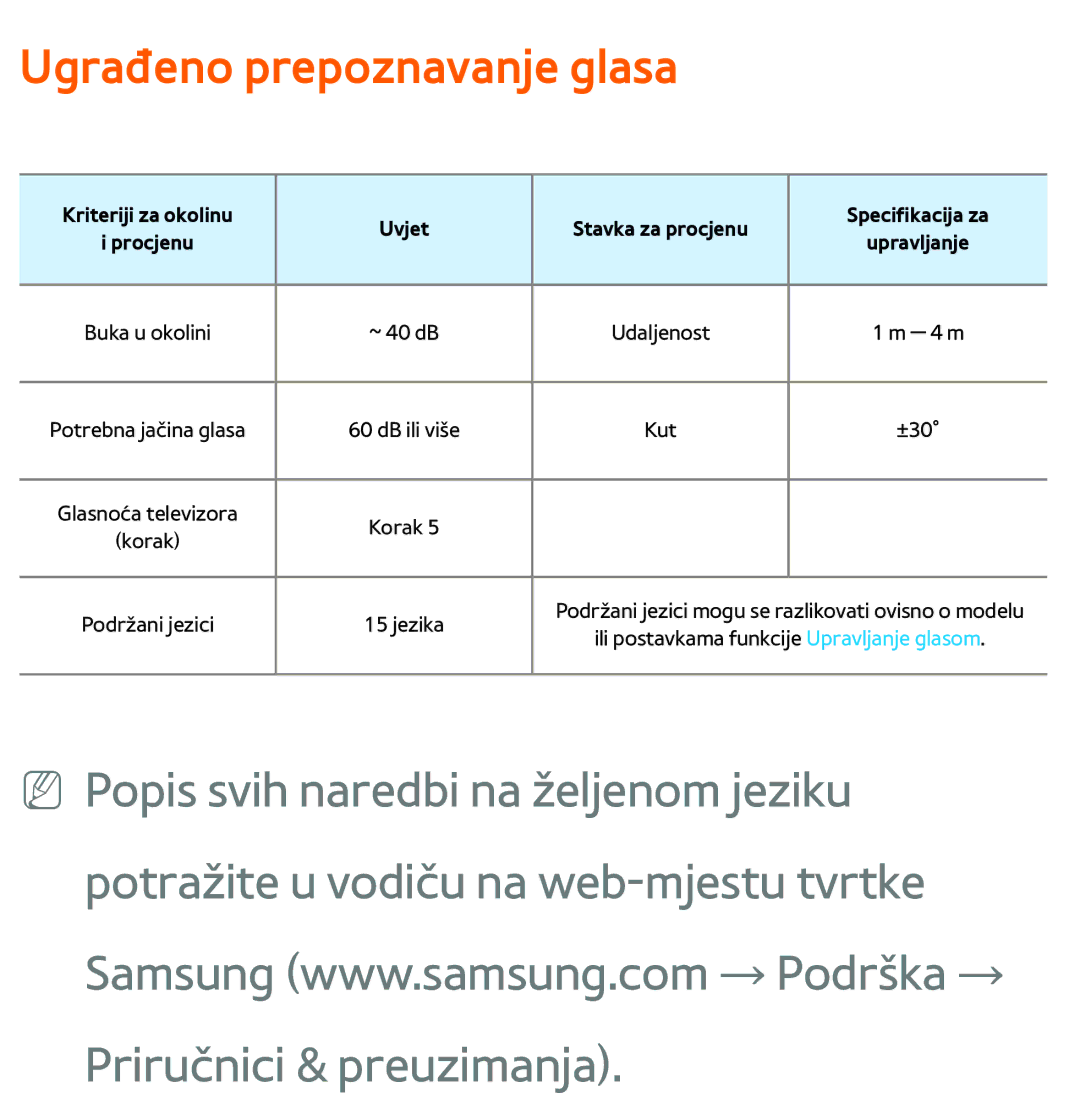 Samsung UE46ES8000SXXH, UE55ES8000SXXH, UE55ES7000SXXH, UE46ES7000SXXH, UE65ES8000SXXH manual Ugrađeno prepoznavanje glasa 