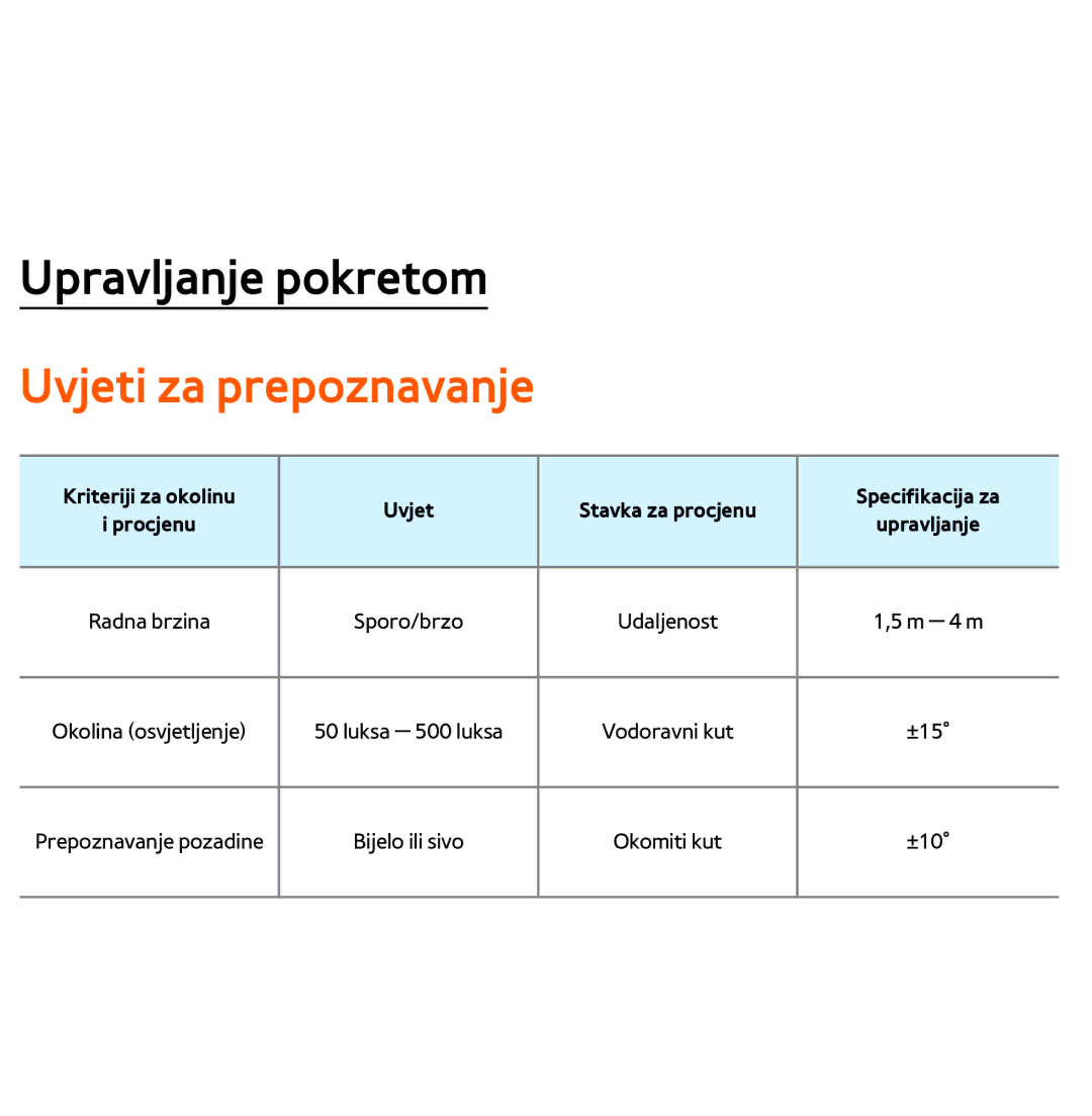 Samsung UE46ES7000SXXH, UE55ES8000SXXH, UE55ES7000SXXH, UE46ES8000SXXH, UE65ES8000SXXH, UE40ES8000SXXH Uvjeti za prepoznavanje 