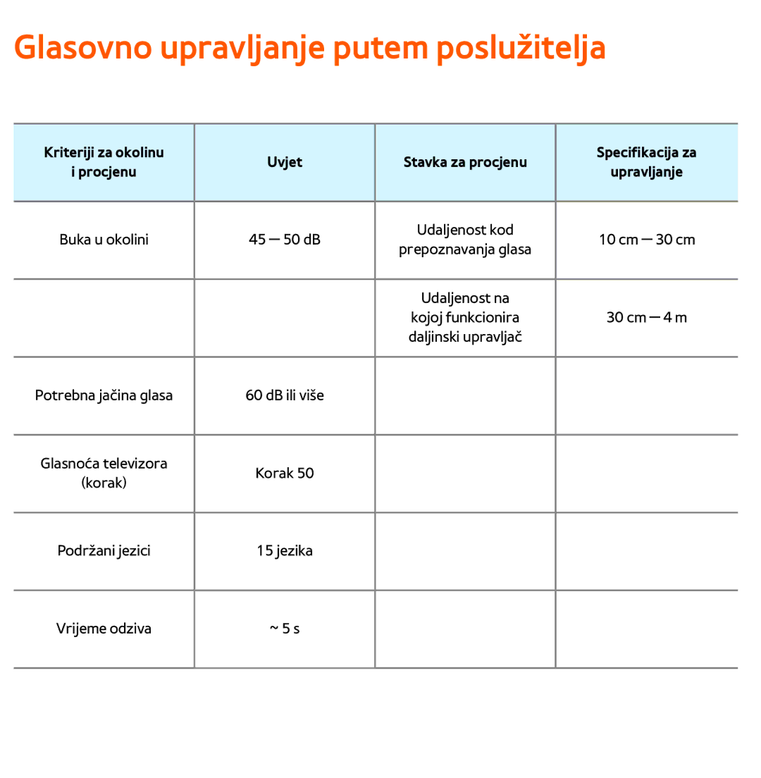 Samsung UE40ES7000SXXH, UE55ES8000SXXH, UE55ES7000SXXH manual Glasovno upravljanje putem poslužitelja, Kojoj funkcionira 