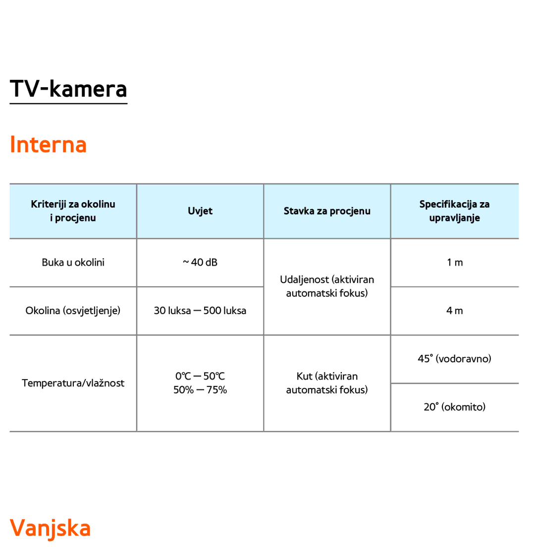 Samsung UE55ES7000SXXH, UE55ES8000SXXH, UE46ES8000SXXH, UE46ES7000SXXH, UE65ES8000SXXH, UE40ES8000SXXH manual Interna, Vanjska 