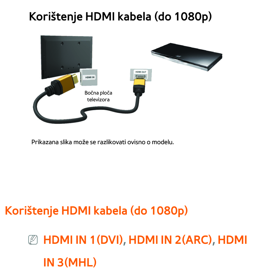 Samsung UE40ES7000SXXH, UE55ES8000SXXH manual Korištenje Hdmi kabela do 1080p, Hdmi in 1DVI, Hdmi in 2ARC, Hdmi in 3MHL 