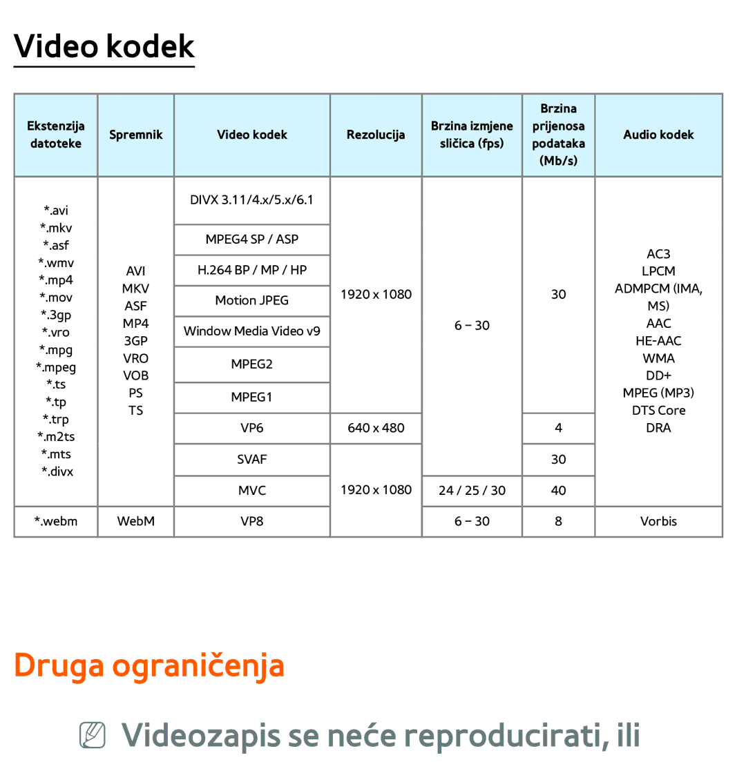 Samsung UE55ES8000SXXH, UE55ES7000SXXH, UE46ES8000SXXH manual Druga ograničenja, NN Videozapis se neće reproducirati, ili 