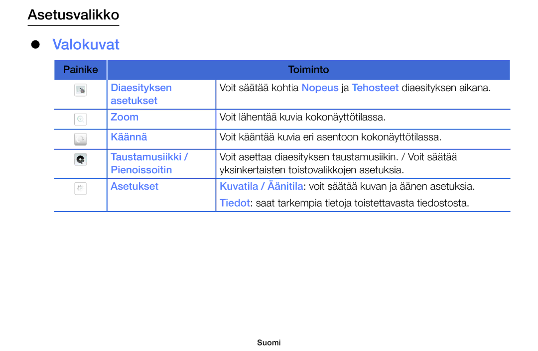 Samsung UE40F6105AKXXE, UE55F6105AKXXE, UE28F4005AWXXE, UE22F5005AKXXE, UE46F6105AKXXE, UE60F6105AKXXE manual Valokuvat 