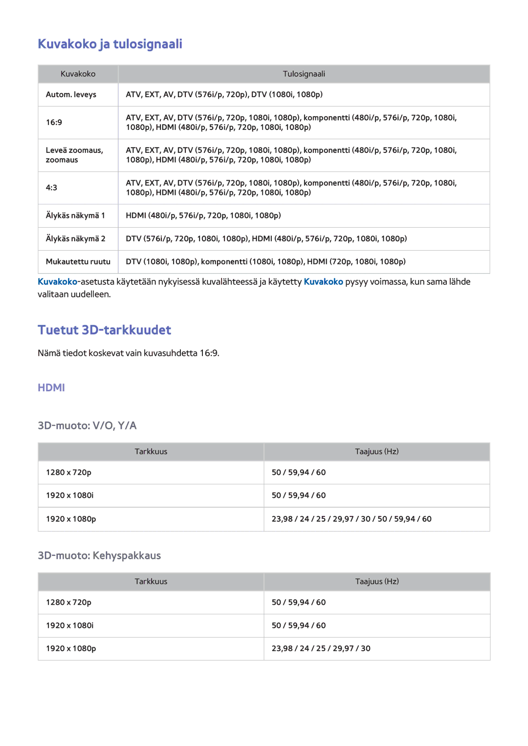 Samsung UE46F6755SBXXE, UE55F6345SBXXE, UE40F6755SBXXE, UE32F6475SBXXE manual Kuvakoko ja tulosignaali, Tuetut 3D-tarkkuudet 