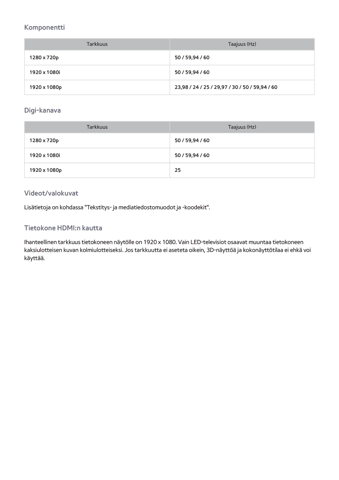 Samsung UE32F4515AKXXE, UE55F6345SBXXE, UE40F6755SBXXE, UE32F6475SBXXE, UE42F5305AKXXE, UE32F5505AKXXE manual Digi-kanava 