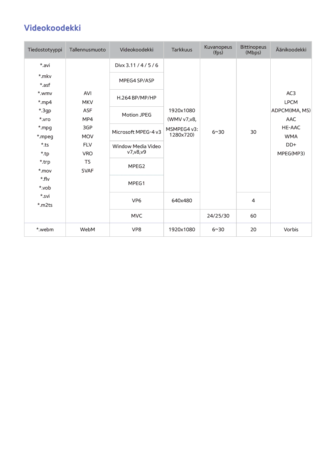 Samsung UE32F5305AKXXE, UE55F6345SBXXE, UE40F6755SBXXE, UE32F6475SBXXE, UE42F5305AKXXE, UE32F5505AKXXE manual Videokoodekki 