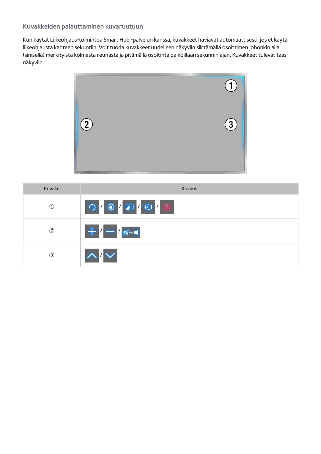 Samsung UE22F5405AKXXE, UE55F6345SBXXE, UE40F6755SBXXE, UE32F6475SBXXE, UE42F5305AKXXE Kuvakkeiden palauttaminen kuvaruutuun 