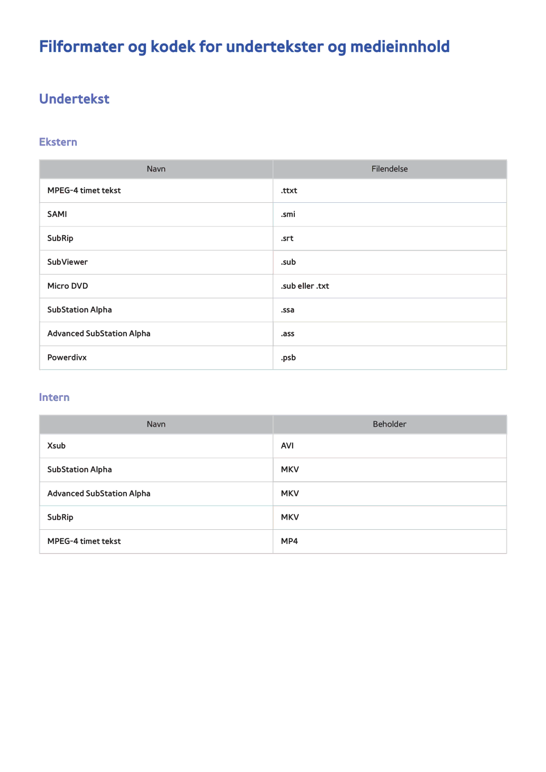 Samsung UE22F5415AKXXE, UE55F6345SBXXE Filformater og kodek for undertekster og medieinnhold, Undertekst, Ekstern, Intern 