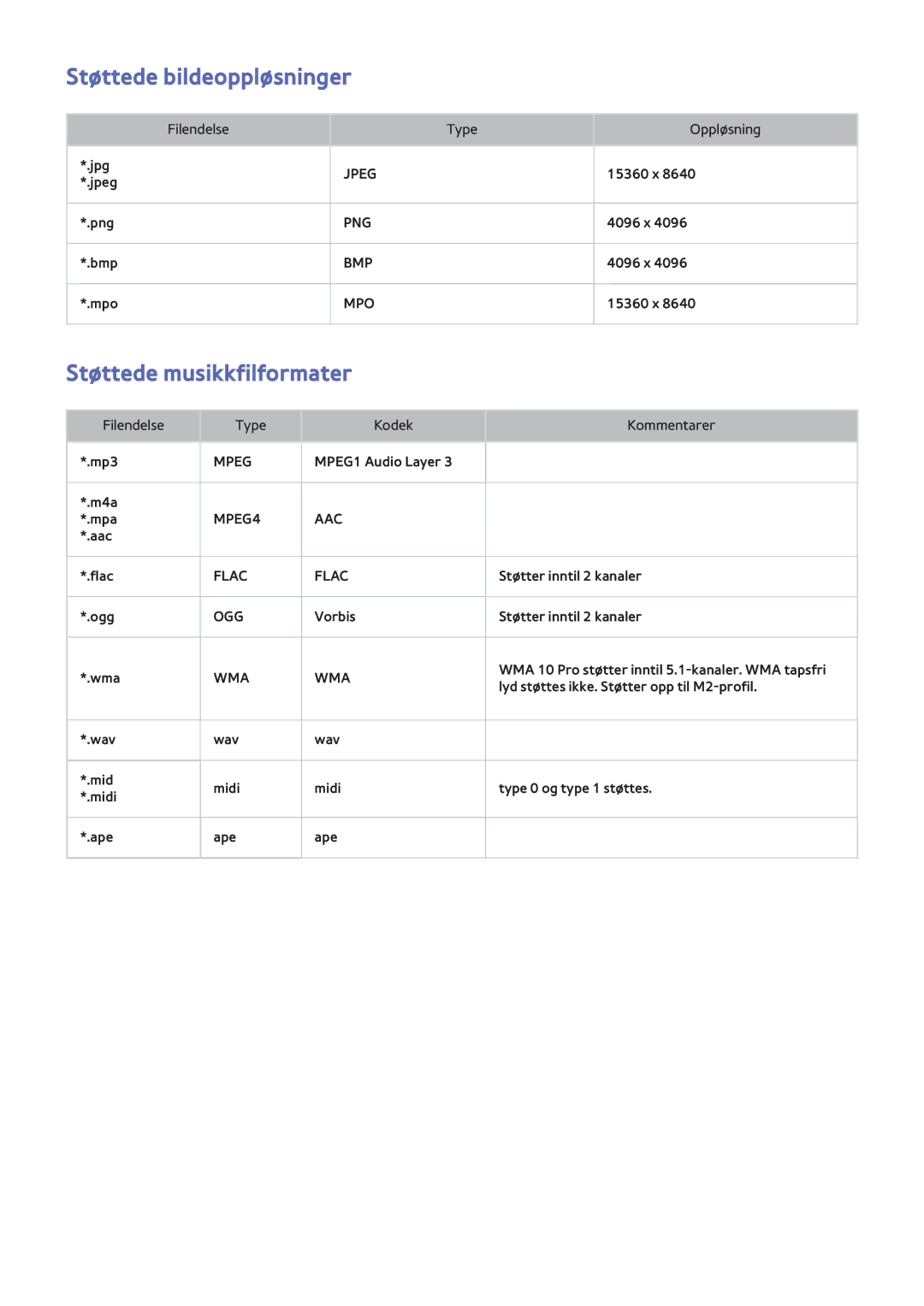 Samsung UE40F6515SBXXE, UE55F6345SBXXE, UE40F6755SBXXE manual Støttede bildeoppløsninger, Støttede musikkfilformater 