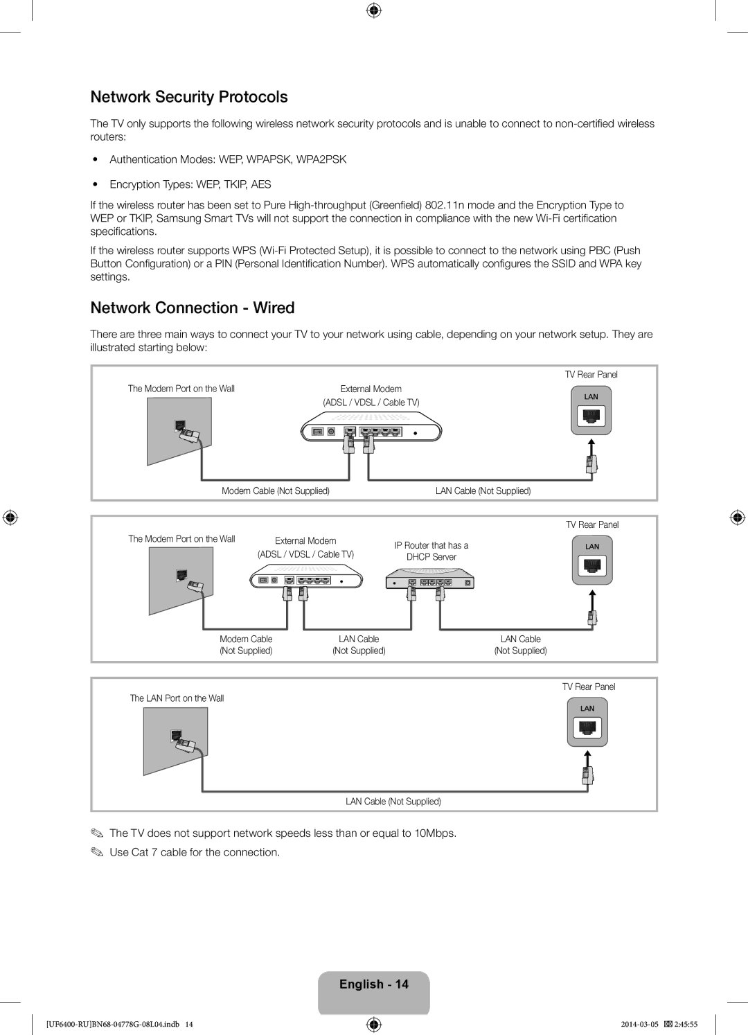 Samsung UE75F6400AKXRU Network Security Protocols, Network Connection Wired, Modem Port on the Wall, LAN Port on the Wall 