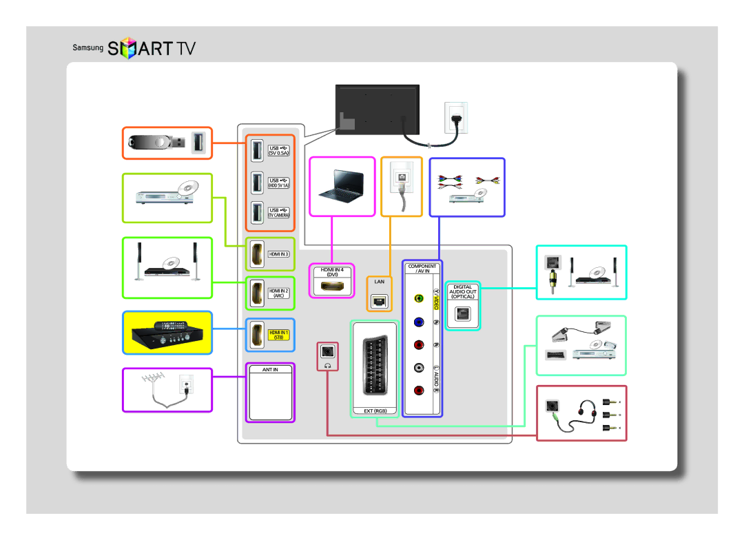 Samsung UE40F6200AKXRU, UE55F6400AKXRU, UE46F6510ABXRU, UE40F6400AKXRU, UE32F6330AKXRU, UE32F6800ABXRU, UE46F6200AKXRU manual 