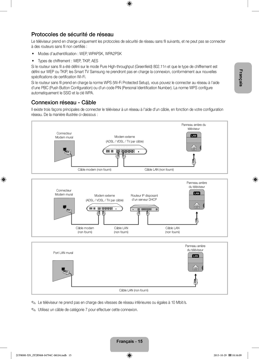 Samsung UE75F8000SLXZF Protocoles de sécurité de réseau, Connexion réseau Câble, Câble LAN, Non fourni, Port LAN mural 