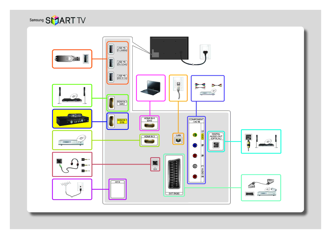 Samsung UE40H6200AKXMS, UE55H6200AKXMS, UE60H6200AKXRU, UE55H6200AKXRU, UE48H6200AKXRU, UE32H6200AKXRU, UE32H6200AKXUZ manual 