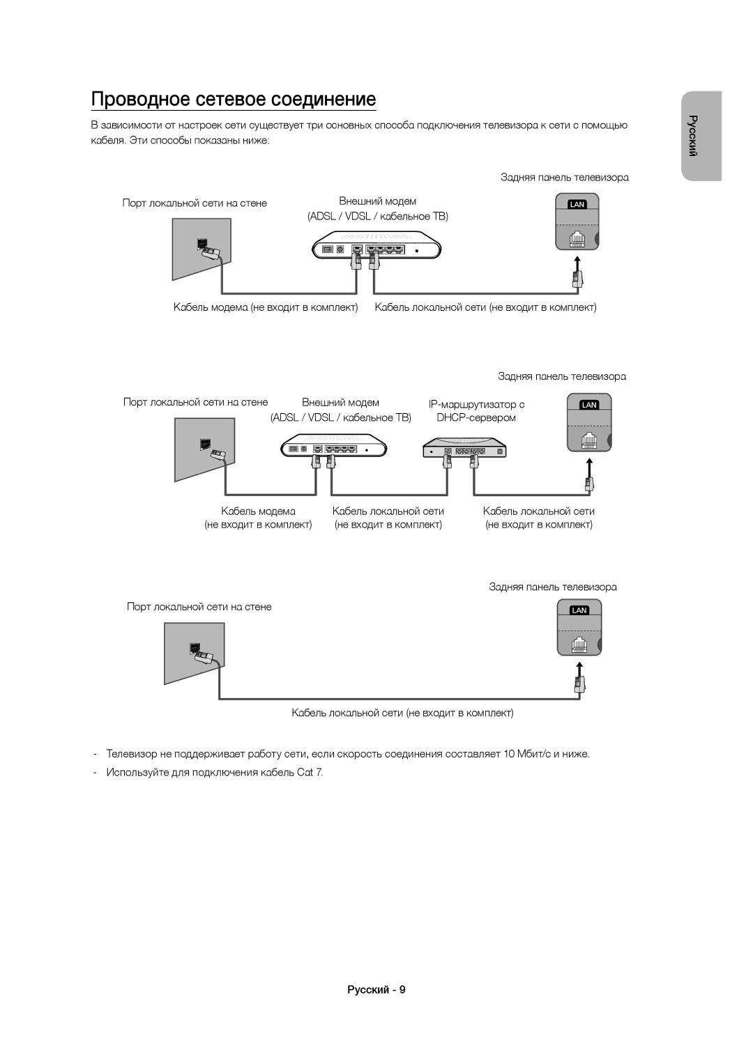 Samsung UE60H6200AKXMS, UE55H6200AKXMS, UE60H6200AKXRU manual Проводное сетевое соединение, Adsl / Vdsl / кабельное ТВ 