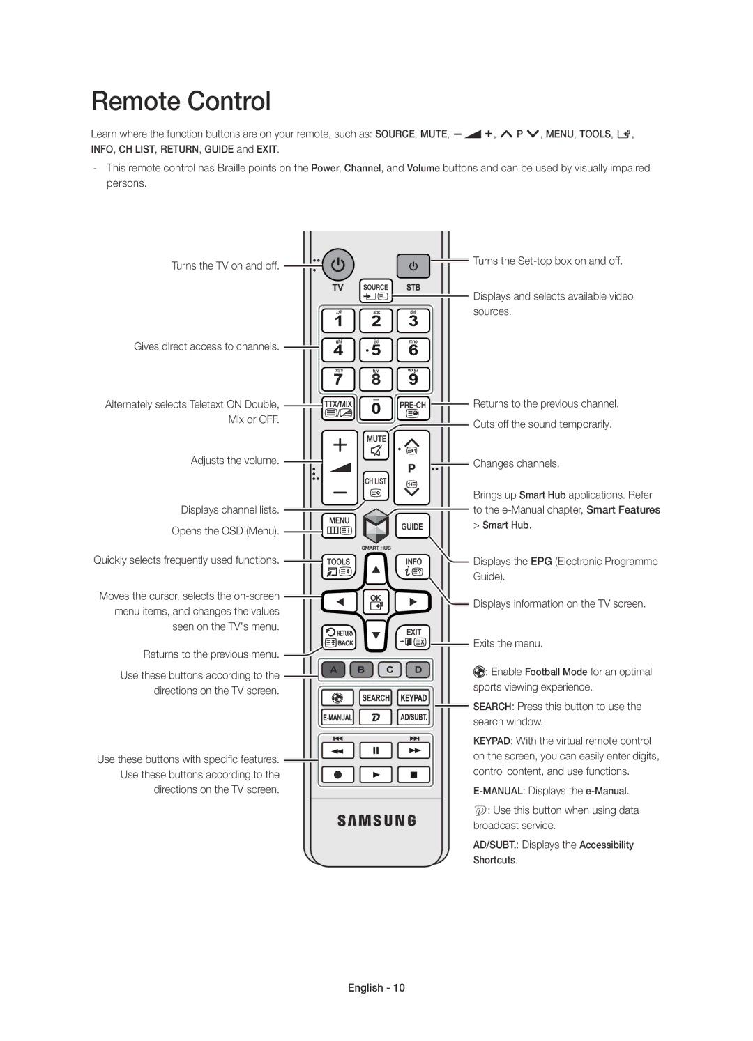 Samsung UE40H6200AYXZT, UE55H6200AYXZT, UE48H6200AYXZT, UE50H6200AYXZT, UE32H6200AYXZT, UE60H6200AYXZT manual Remote Control 