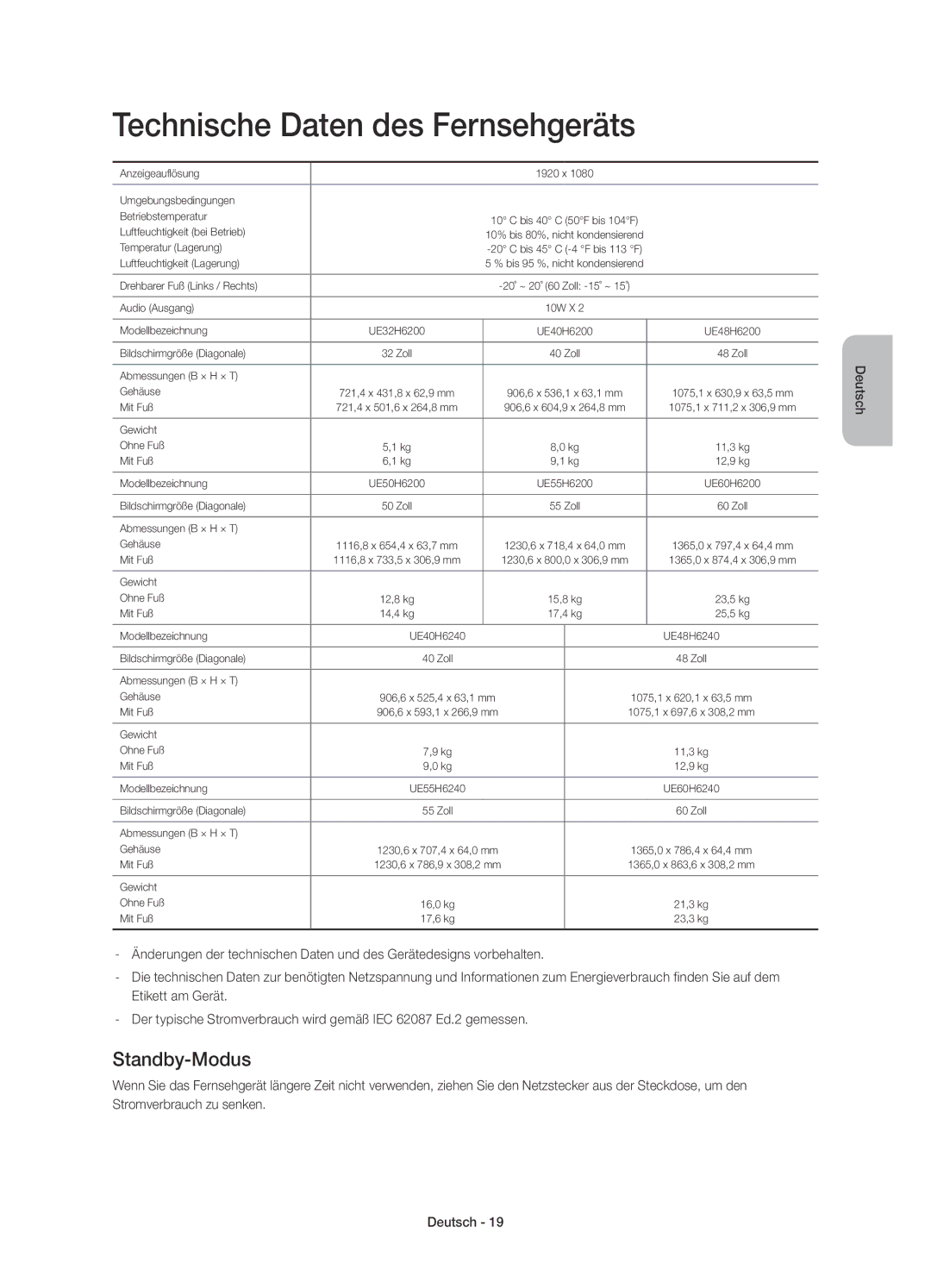 Samsung UE50H6200AYXZT, UE55H6200AYXZT, UE48H6200AYXZT, UE40H6200AYXZT Technische Daten des Fernsehgeräts, Standby-Modus 