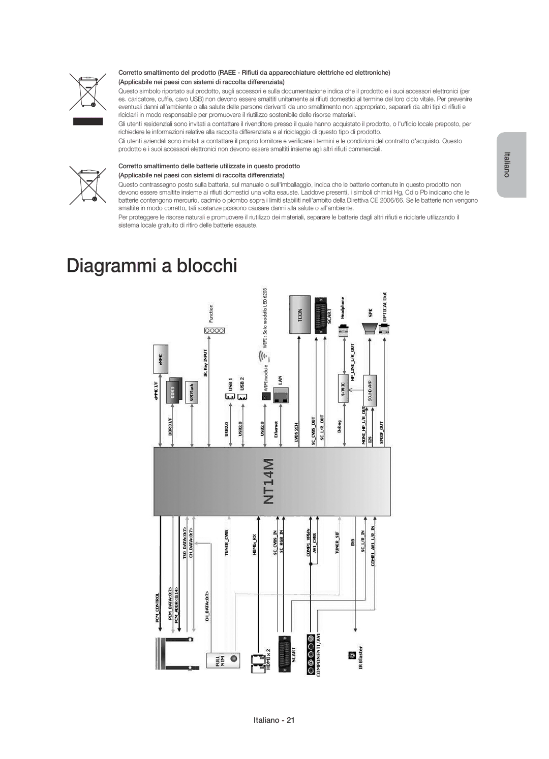 Samsung UE46H5303AKXZT, UE55H6203AKXZT, UE46H6203AKXZT, UE40H5303AKXZT, UE40H6203AKXZT, UE60H6203AKXZT Diagrammi a blocchi 